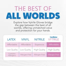 715912054132 CAREMATES Vytrile Medical Exam Gloves Latex #3