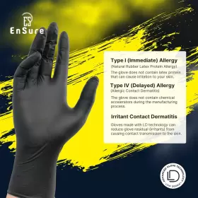 ESN700S ESSENTIAL DISTRIBUTION INC Ensure Dermatitis Mil Exam #3
